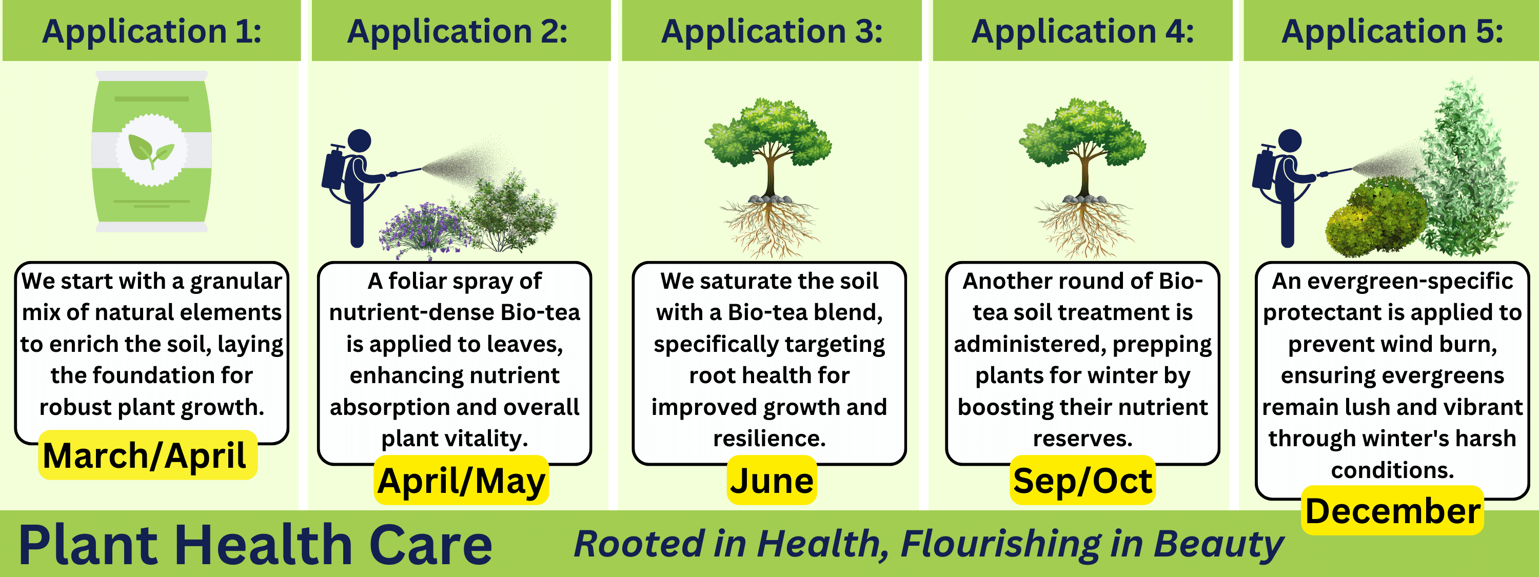 Plant Health Program